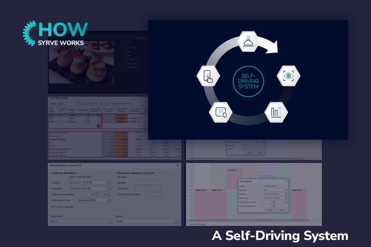 How Syrve Works - Part 6: A Self-Driving System