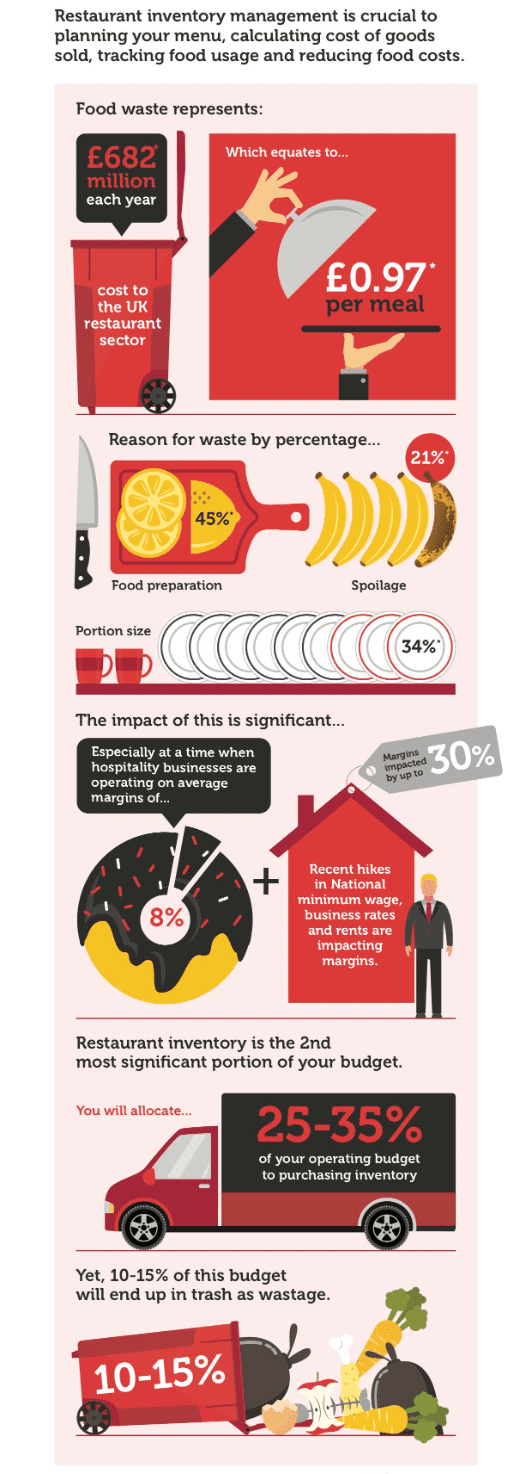 10.Marketing - Unlock the profit inventory management - Blog Image