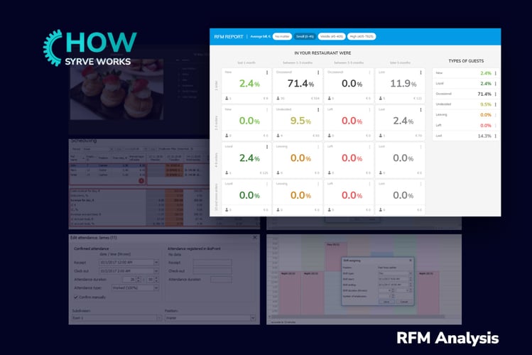 How Syrve Works - Part 9: RFM Analysis