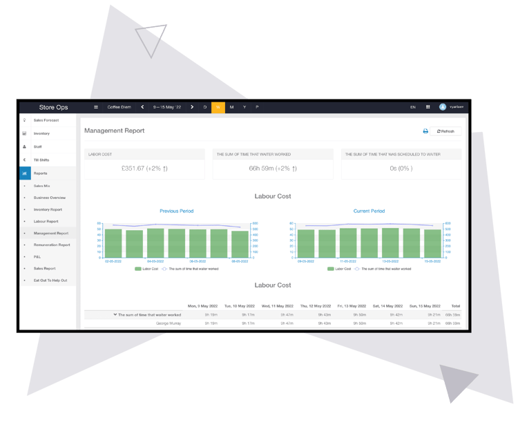 Syrve - AS - Main - 01 Manage Staff