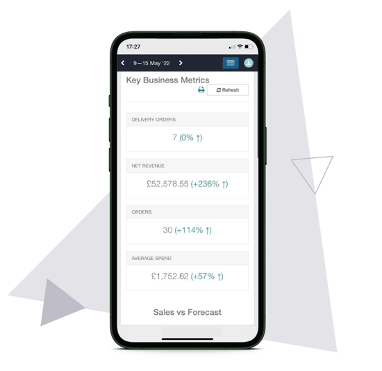 Syrve - AS - Rep_An - 01 Data Decisions