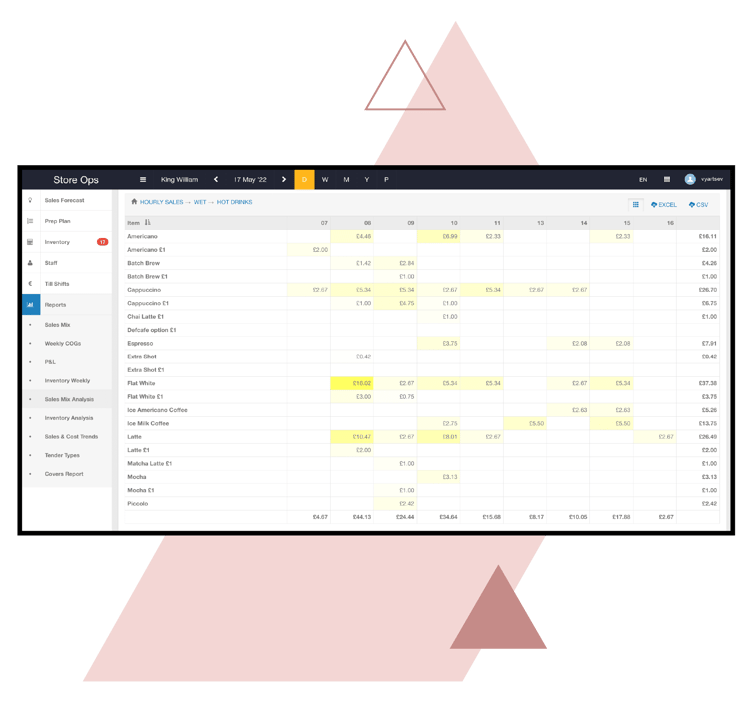 Syrve - AS - Rep_An - 02 Real Time Rep