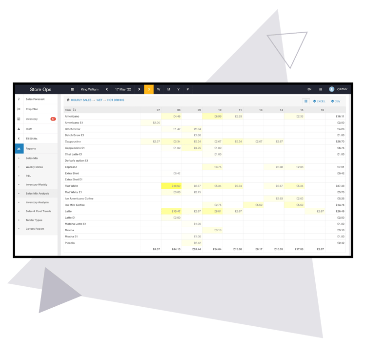 Syrve - BoH - Forc - 01 Cust Insights