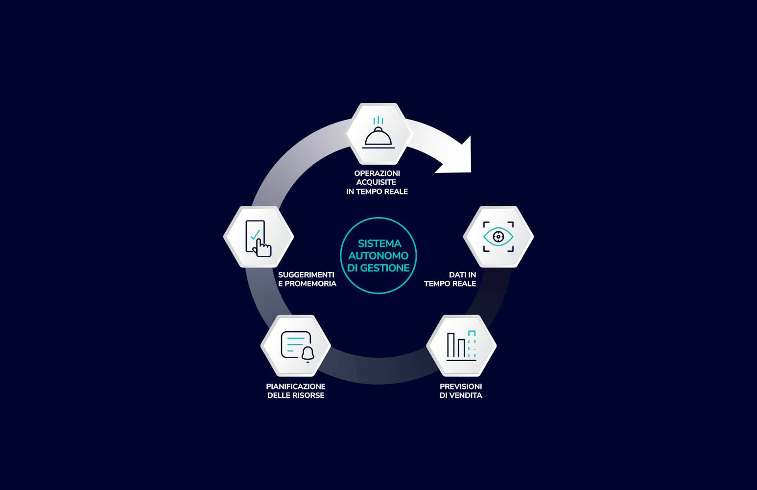 All-in-One, Self-Driving System_IT