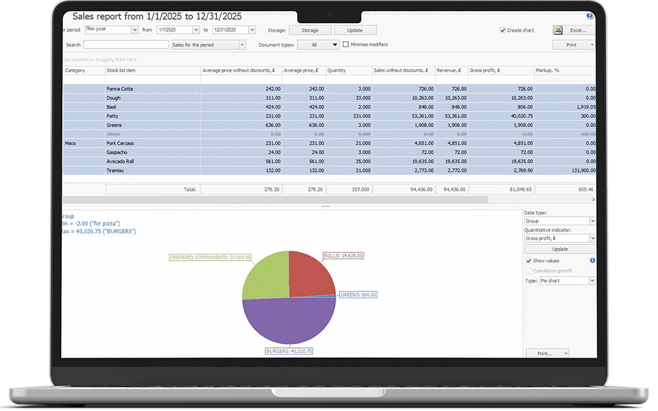 Restaurant system automatically calculating sales, costs and financial metrics in reporting dashboard