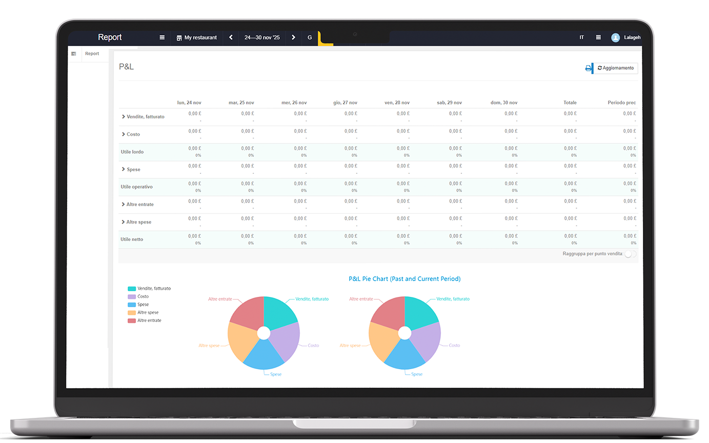 Automated calculation_IT