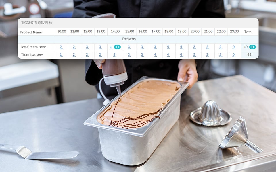Chef using automated preparation planning system to manage kitchen production and demand