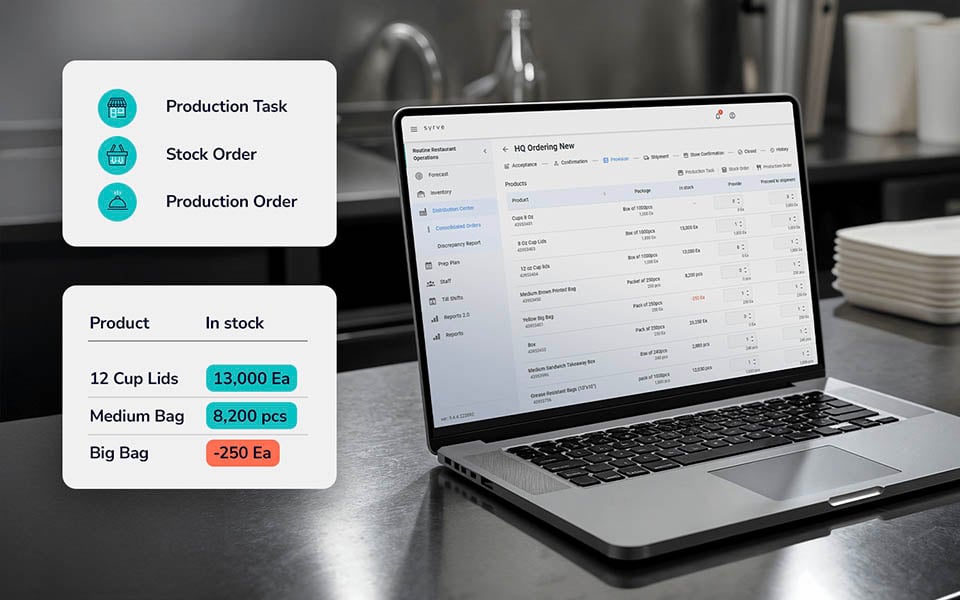 Managing production tasks with direct order flow to central production system (CPU)