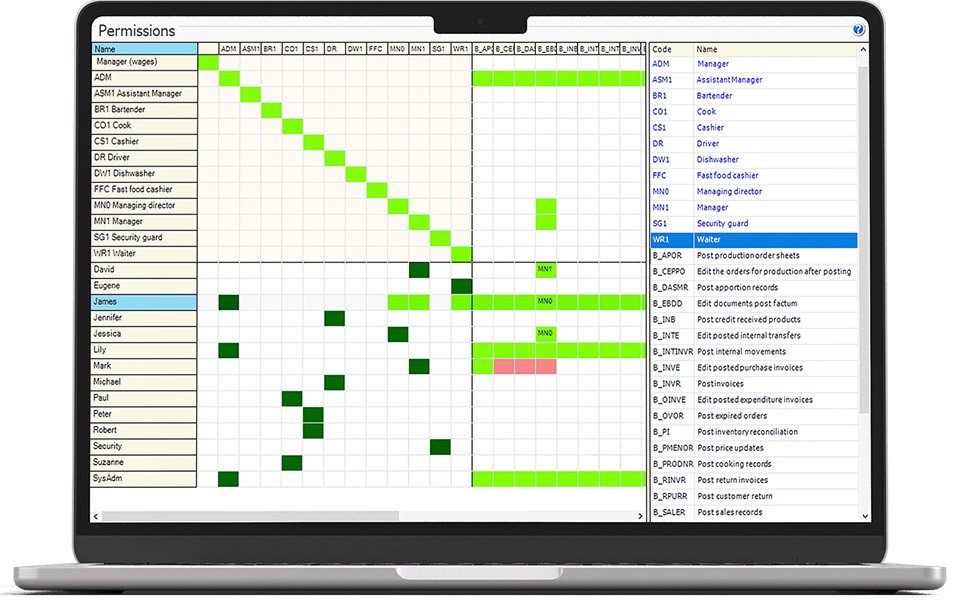 Role and permission management in restaurant management system with role-based access control for staff