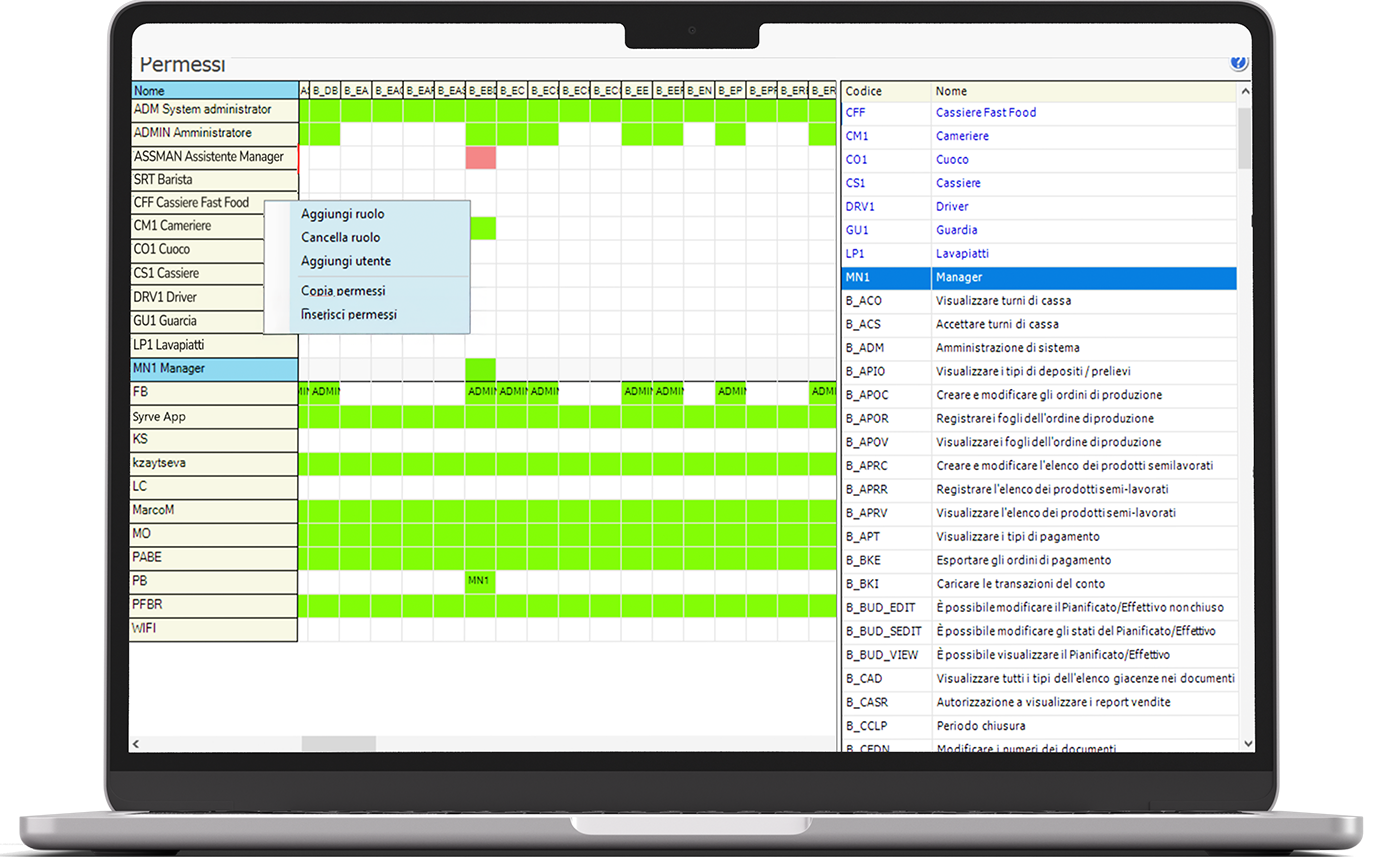 Centralised Role and Permission Management_IT