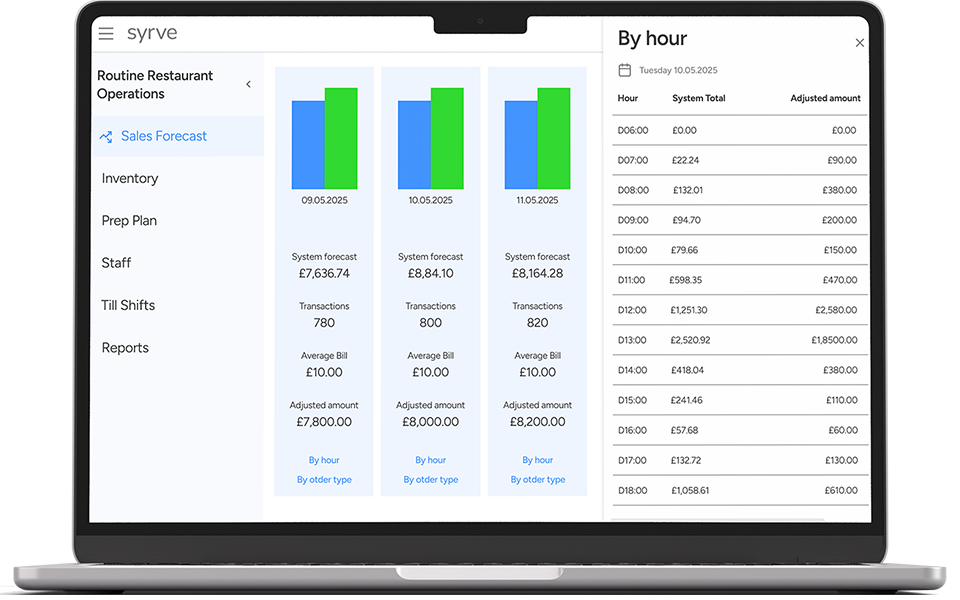 Customisable OLAP reports in restaurant management system for advanced analytics and business performance insights