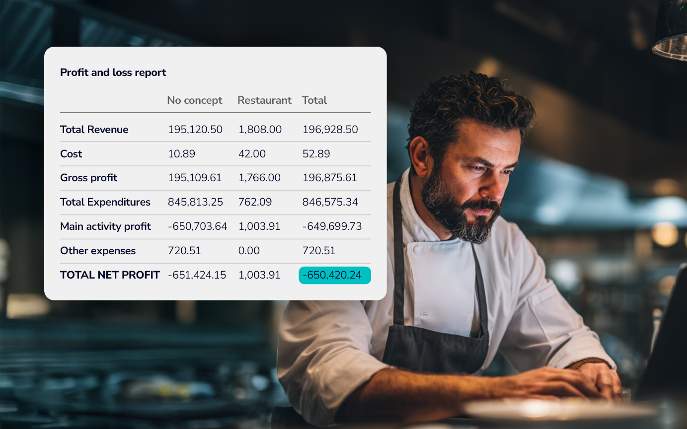 Profit & Loss Report — Reporting & Analytics_new2
