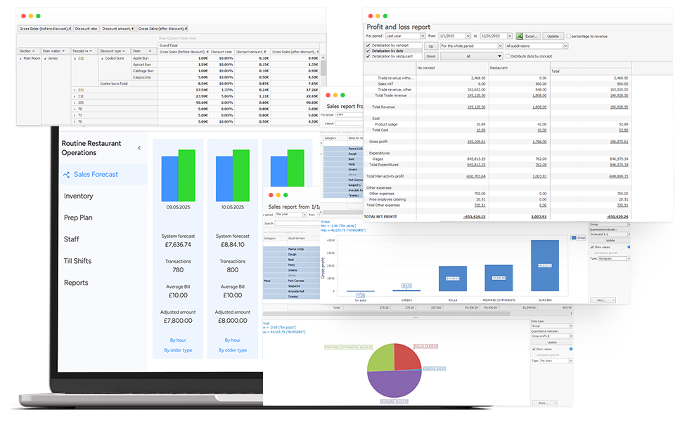 Reporting and analytics dashboards for restaurant business performance insights