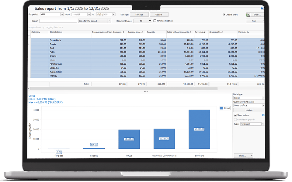 Using sales performance reports for revenue tracking and business insights