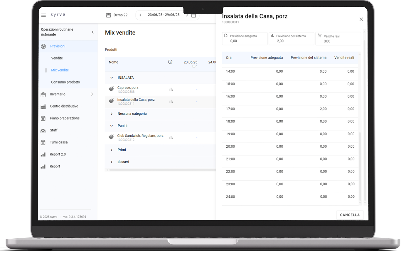 Sales Performance Reports_IT