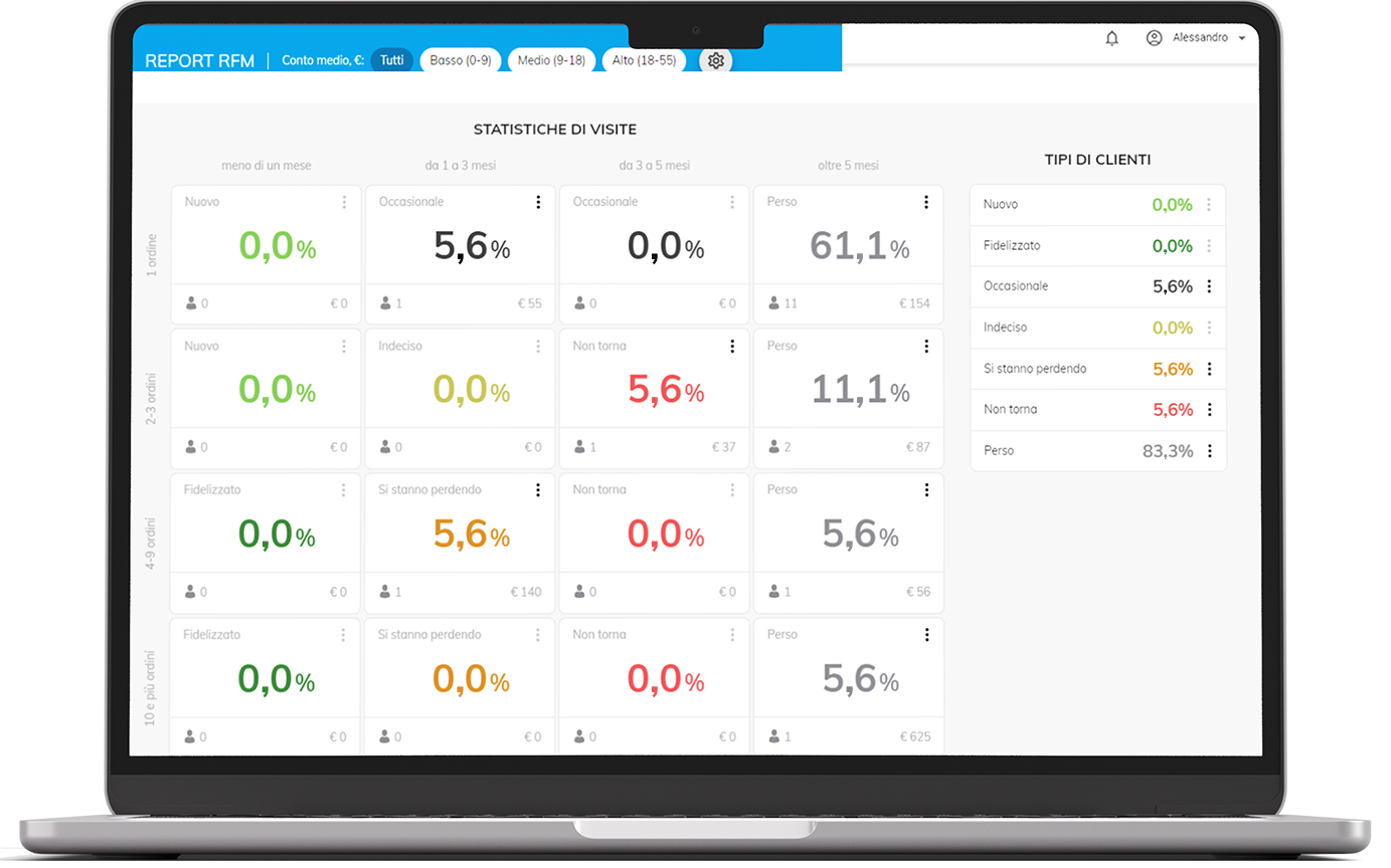 Smart Customer Segmentation_IT new