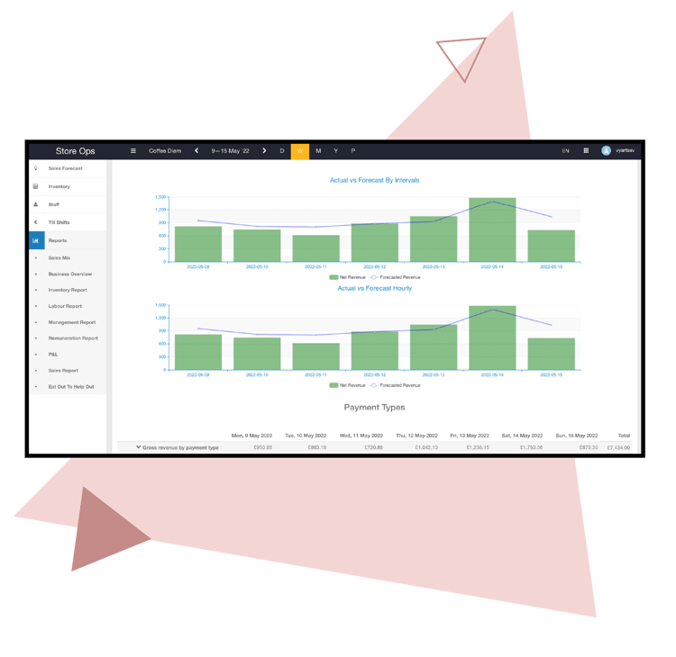 Syrve - AS - Main - 02 Gain Insights