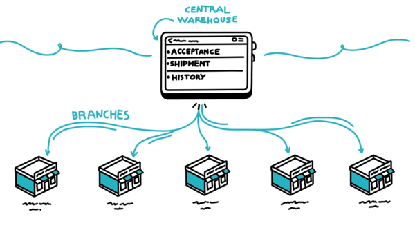 distribution-center