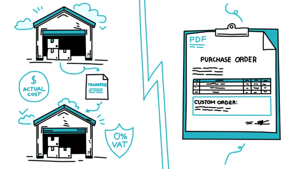 purchase-orders