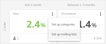 rfm-category-mailing-list