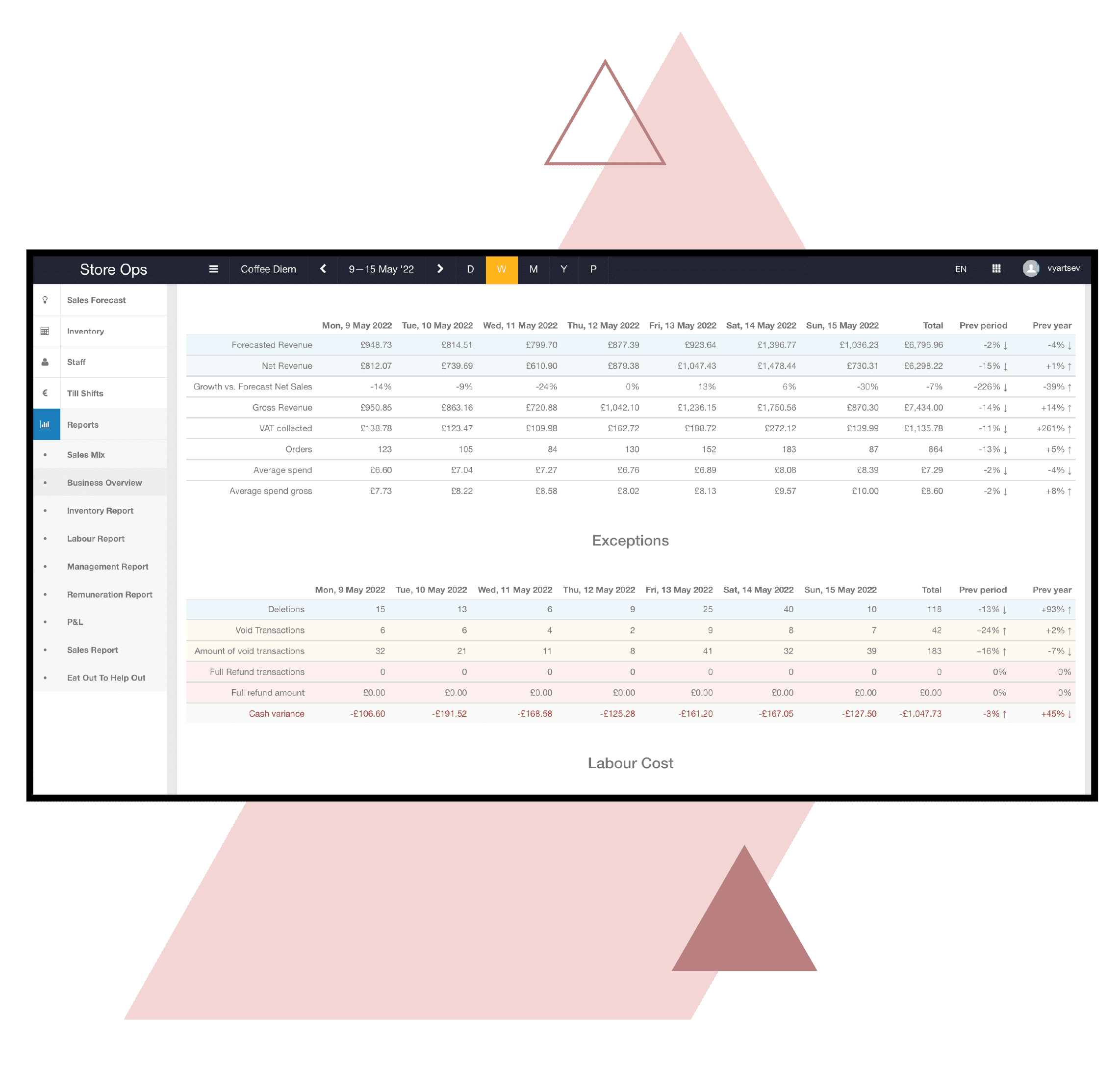 Syrve - Head Office - PC & C - 03 Identify Problems