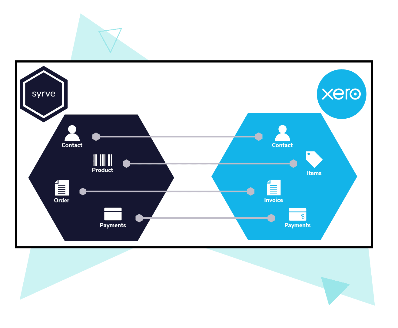 Syrve - Head Office - Policy Compliance and Controls - 02 Operate with Confidence